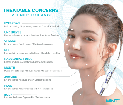 PDO Benefits